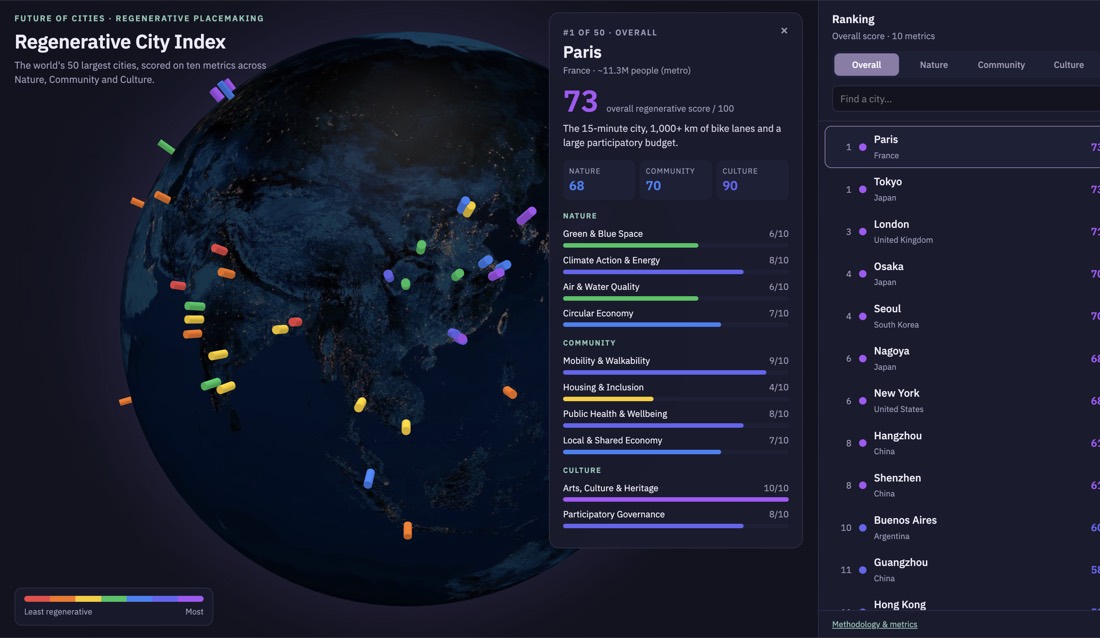 Regenerative City Index globe and ranking